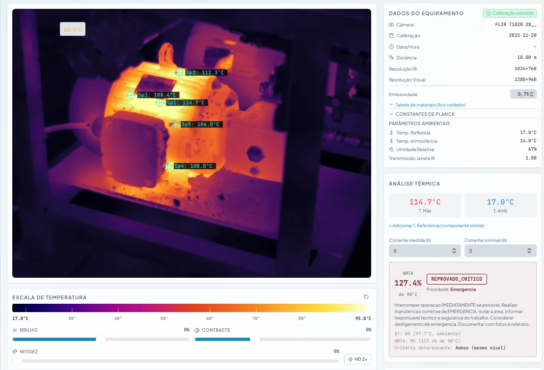 Thermogram analysis interface
